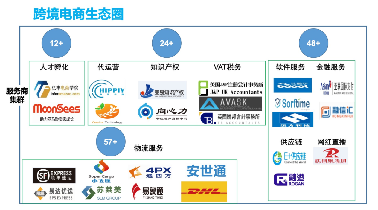 电商网站